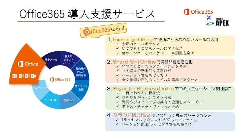 Office365導入支援サービス