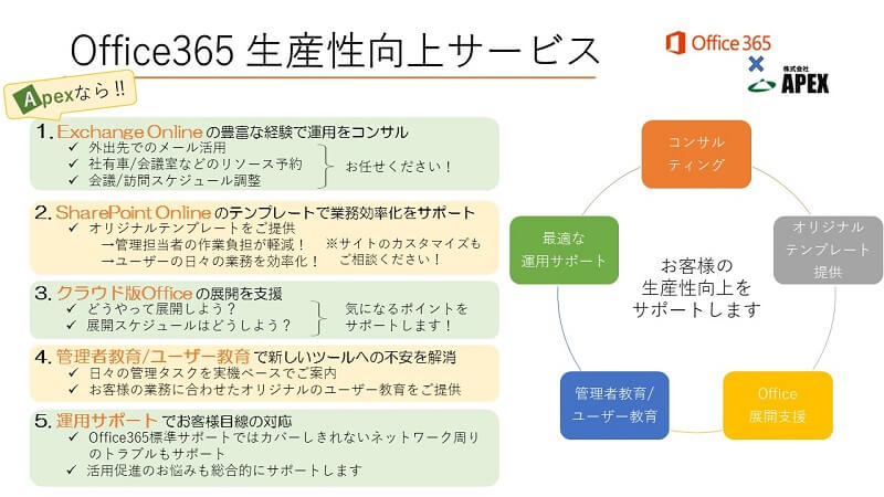 Office365導入支援サービス